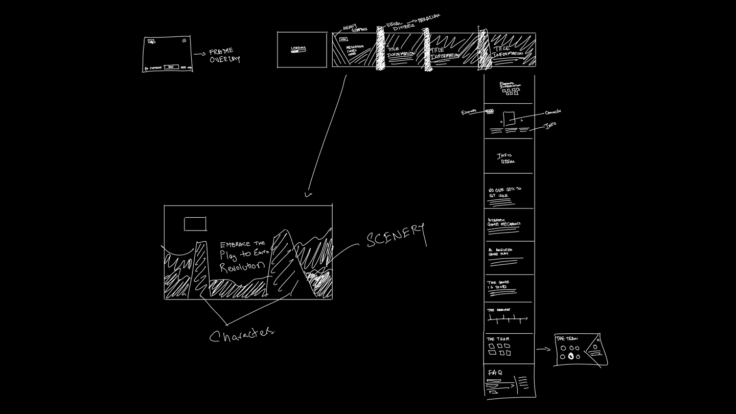 Wireframes