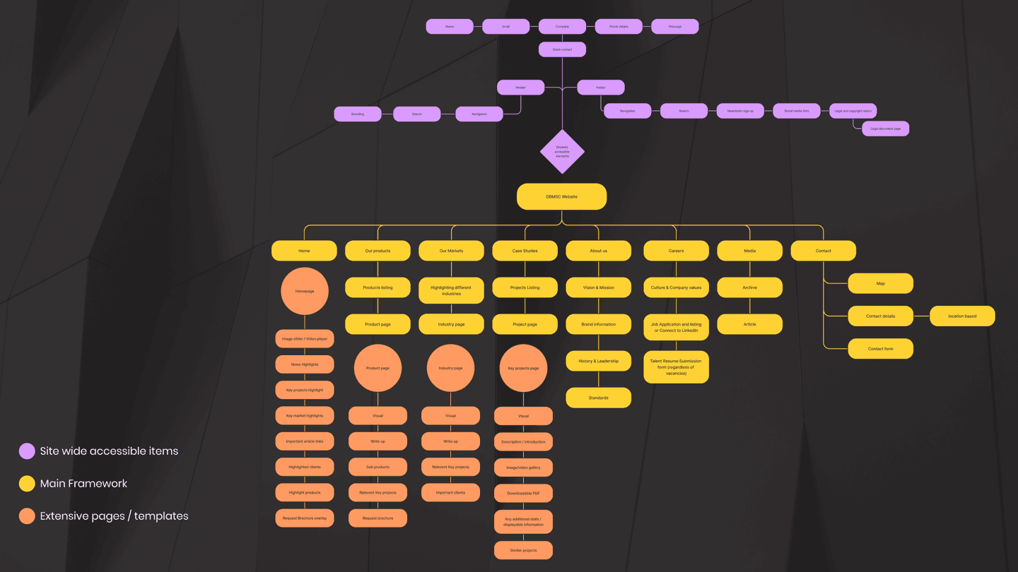 The Map / Structure
