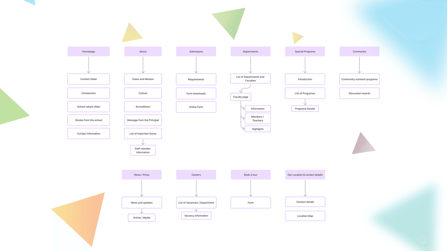 The Map / Structure