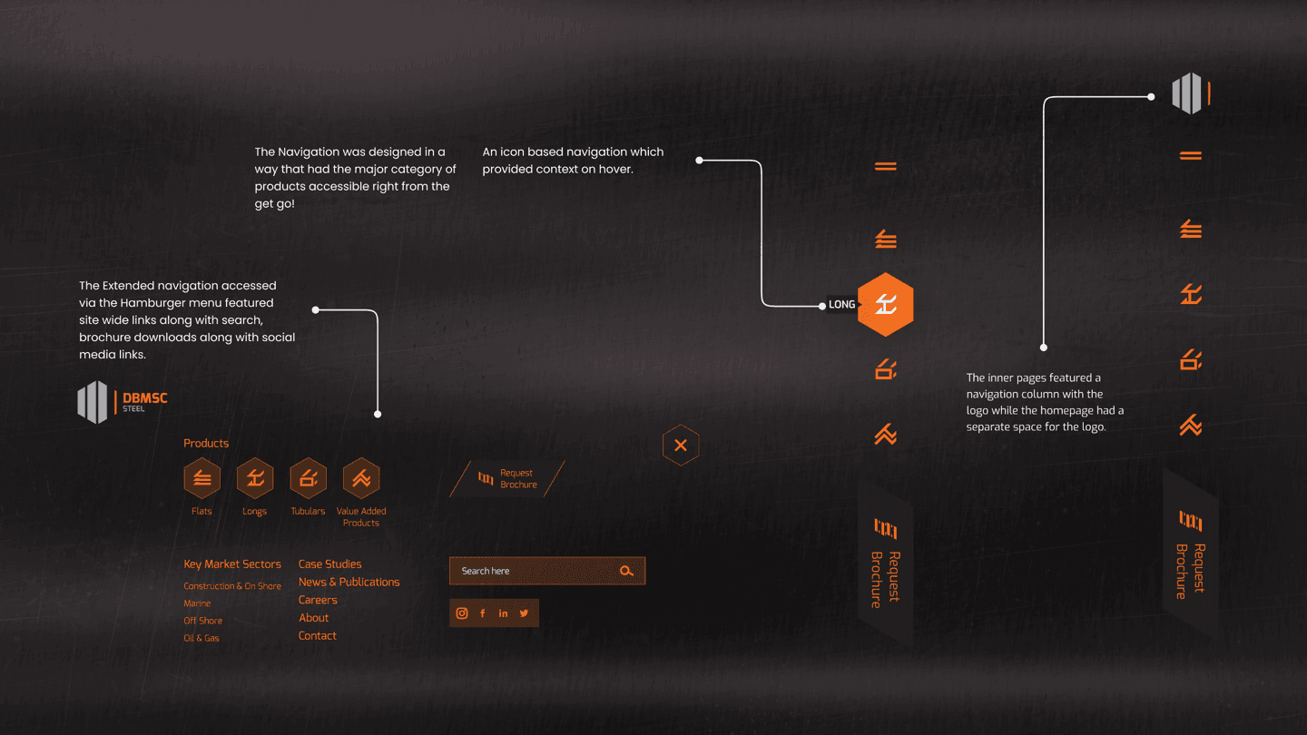 Navigation - Desktop