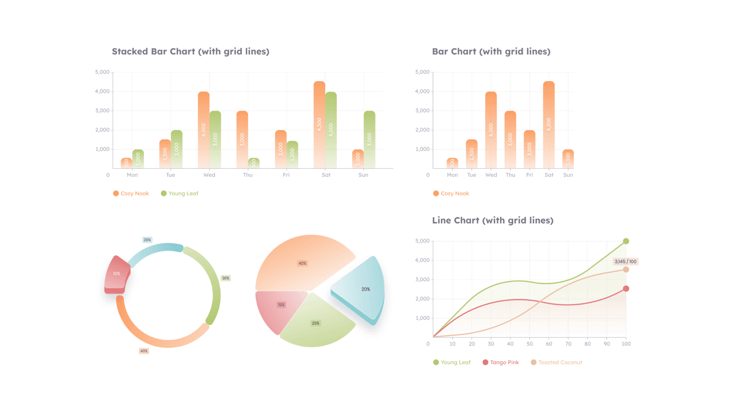 Charts and Data